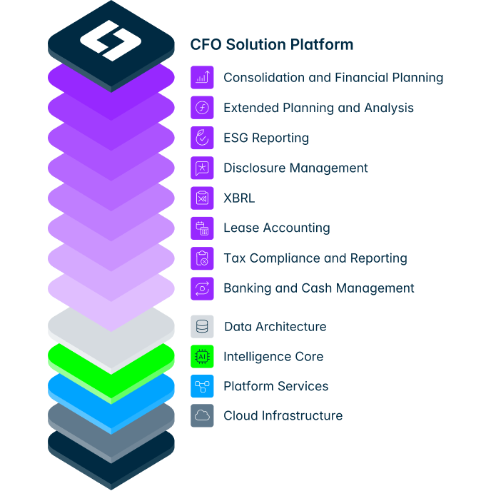 Lucanet CFO Solution Platform
