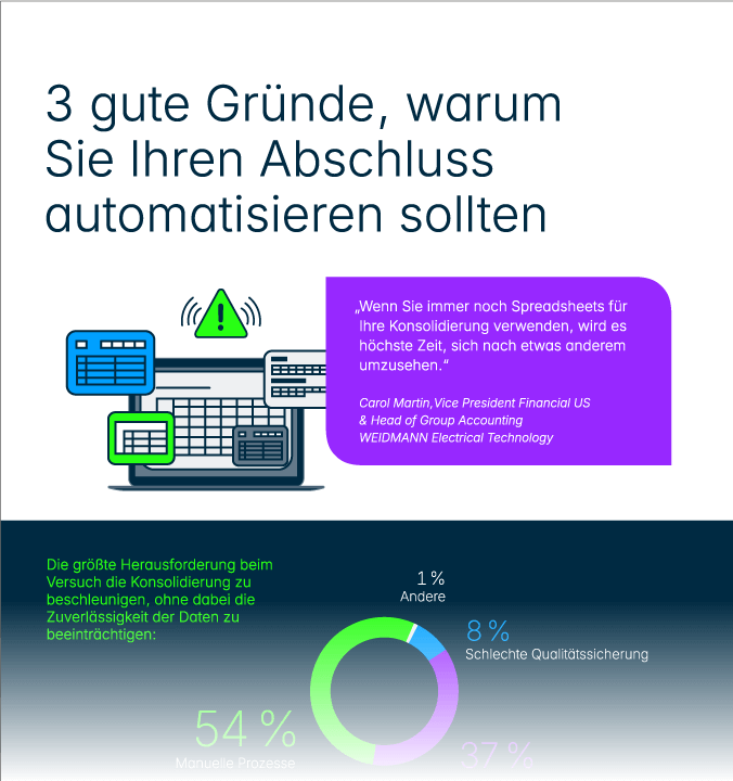 Gründe für Automatisierung Abschlüsse