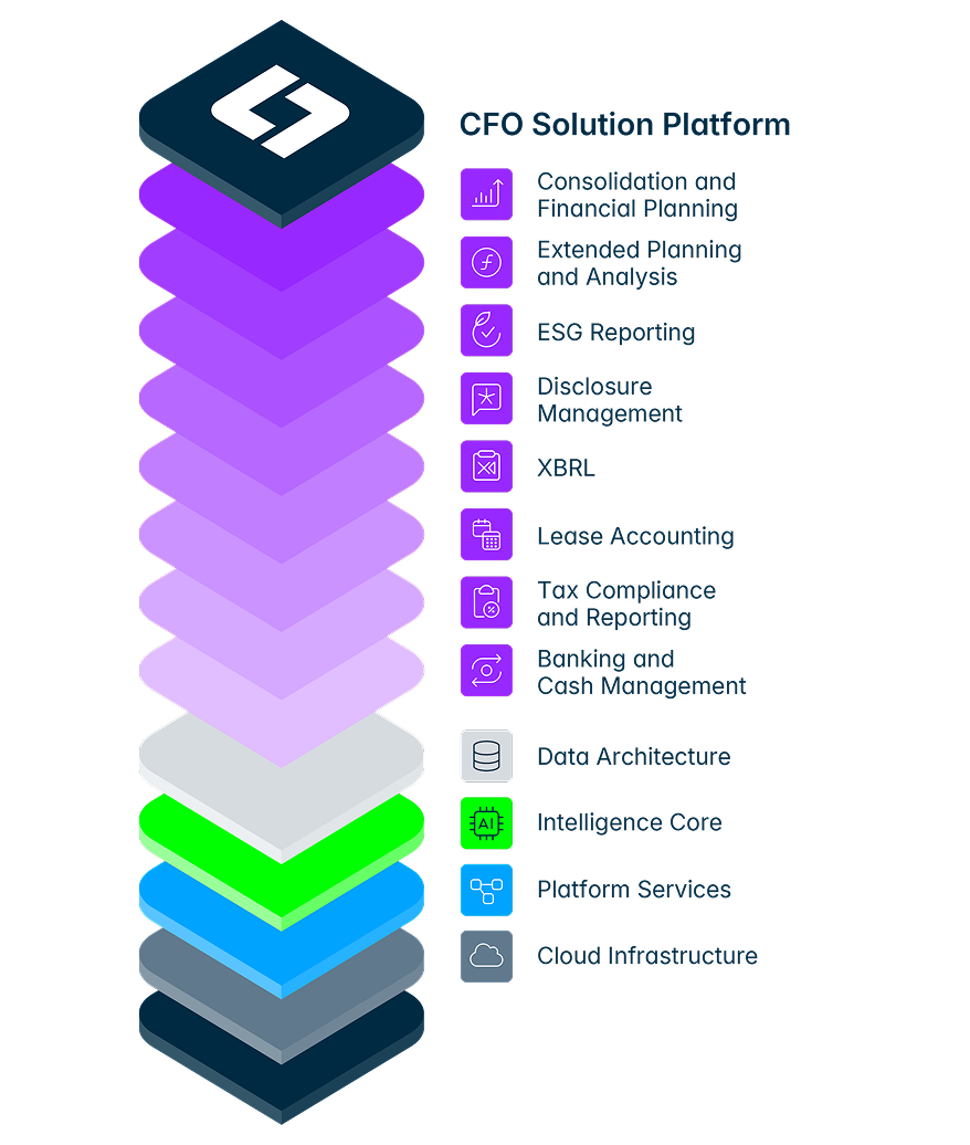 Lucanet CFO Solution Platform