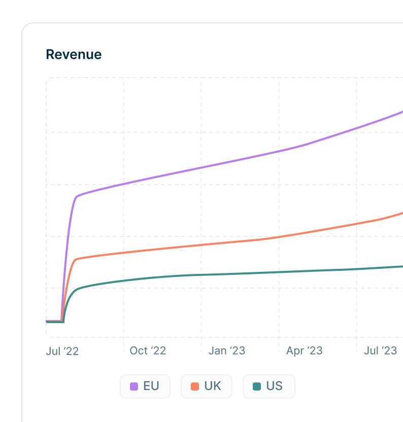 Effortless variance and scenario analysis