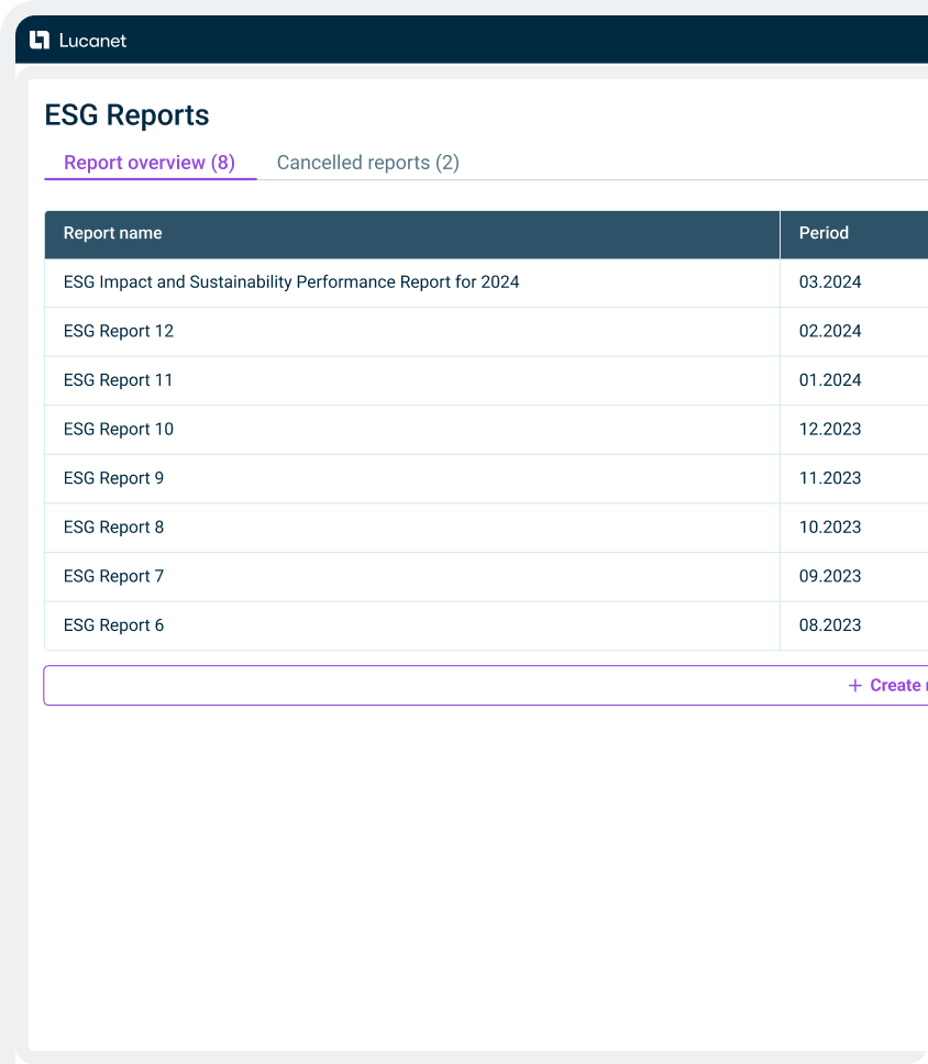 ESG Reporting in Lucanet