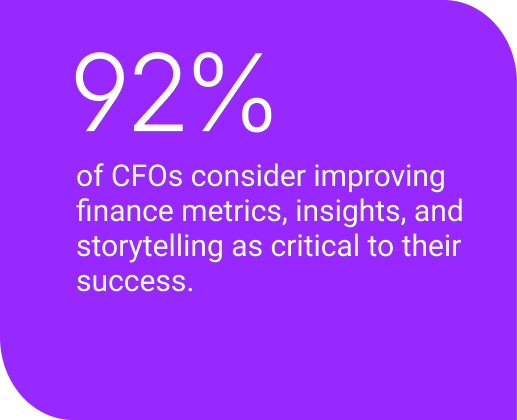 92 percent of CFOs consider improving finance metrics insights and storytelling as critical to their success