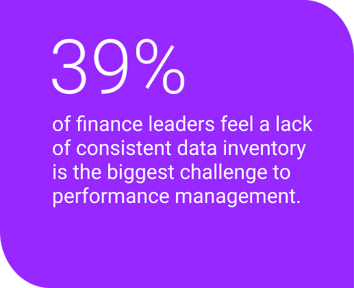 39 percent of finance leaders feel lack of consistent data inventory is biggest challenge to performance management