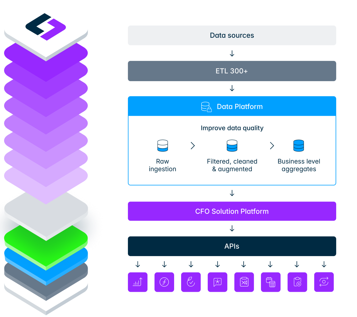 Data architecture