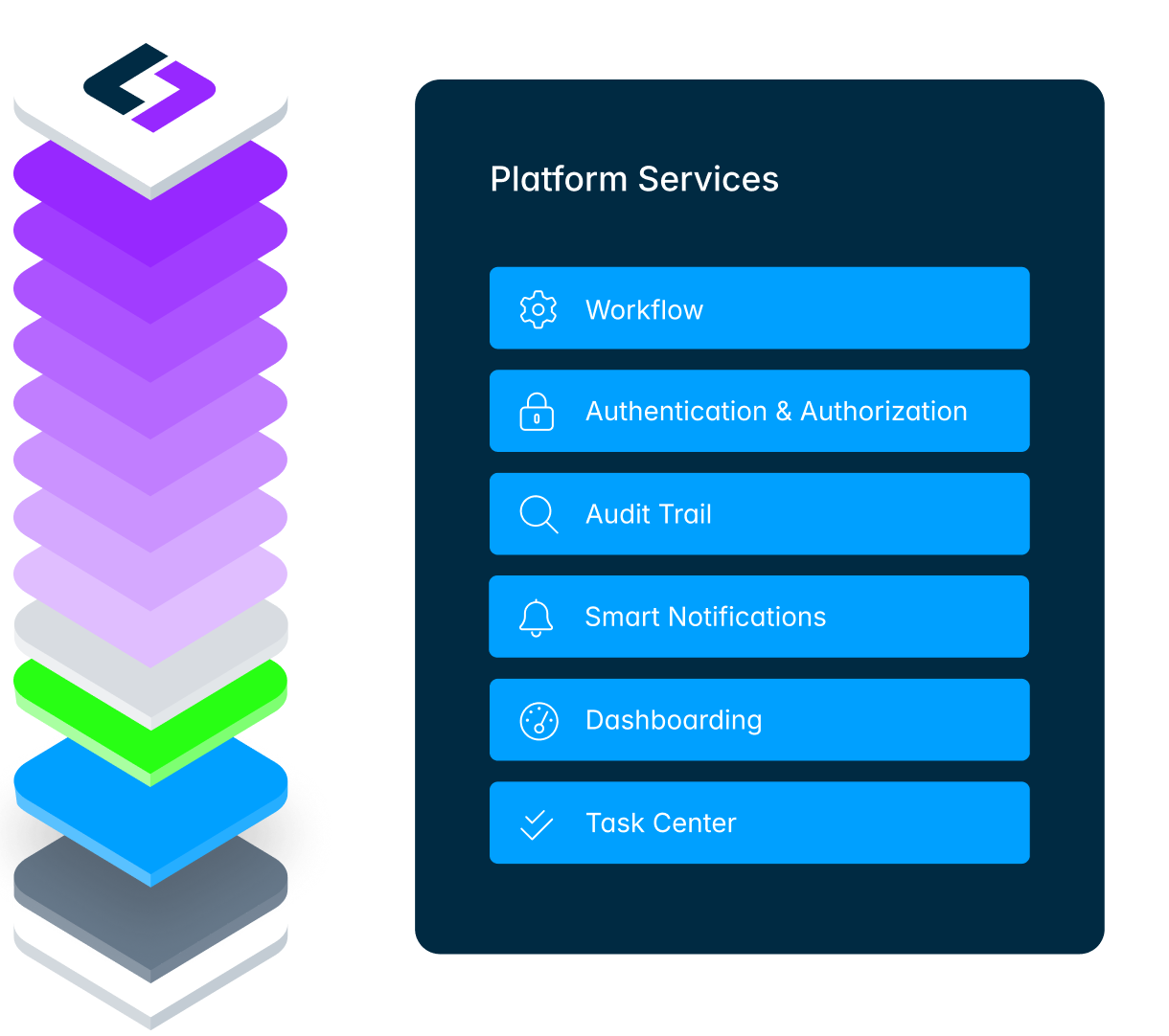 Platform services