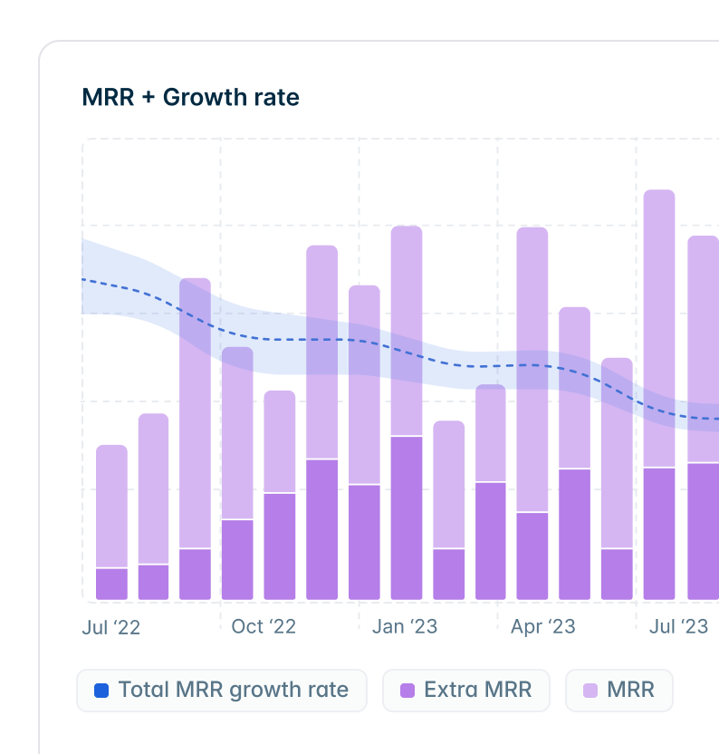 Unified planning analysis and reporting