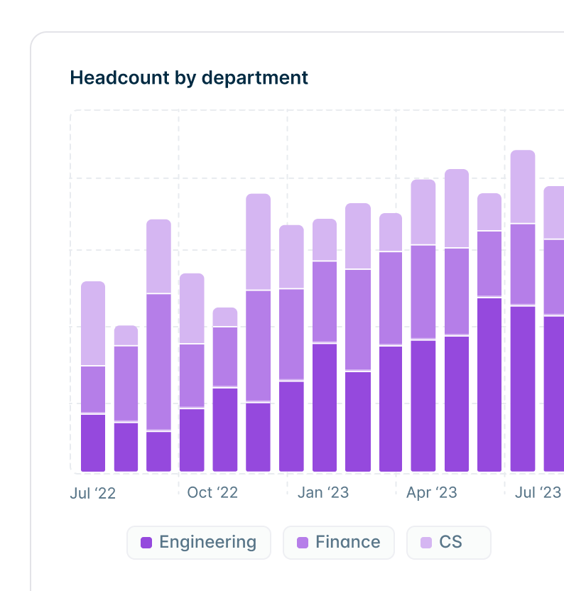 Custom reporting actionable insights