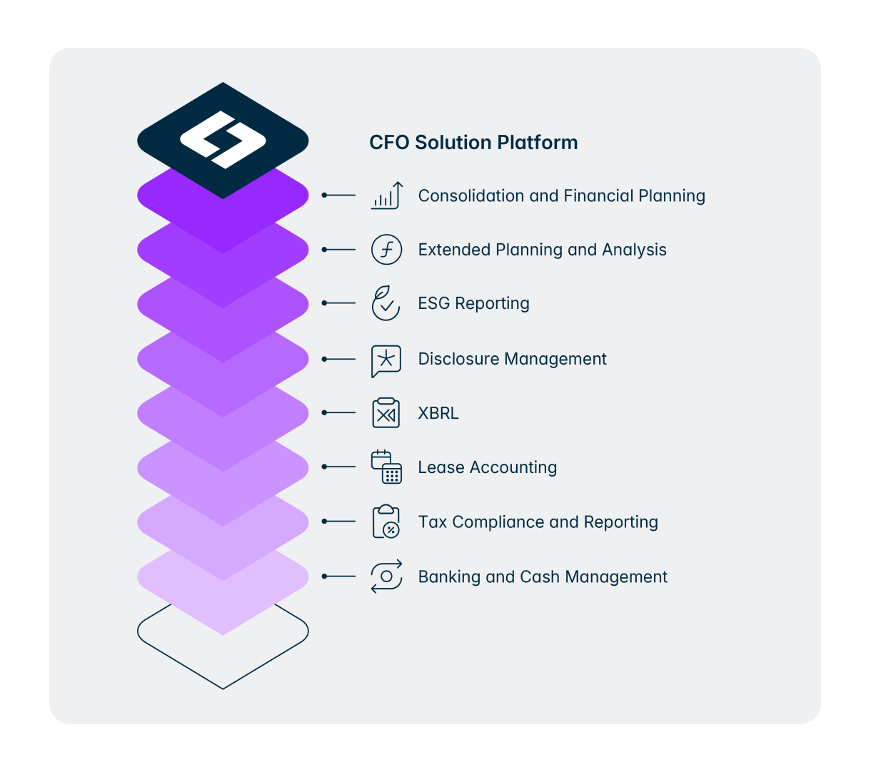 CFO Solution Platform