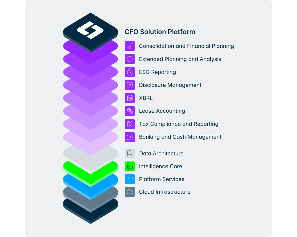 Lucanet CFO Solution Platform