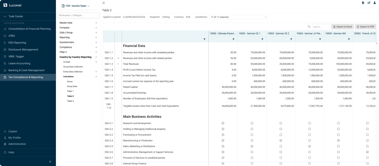 Country-by-Country Reporting in Lucanet