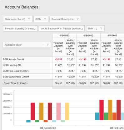 Unified platform for corporate banking and payments