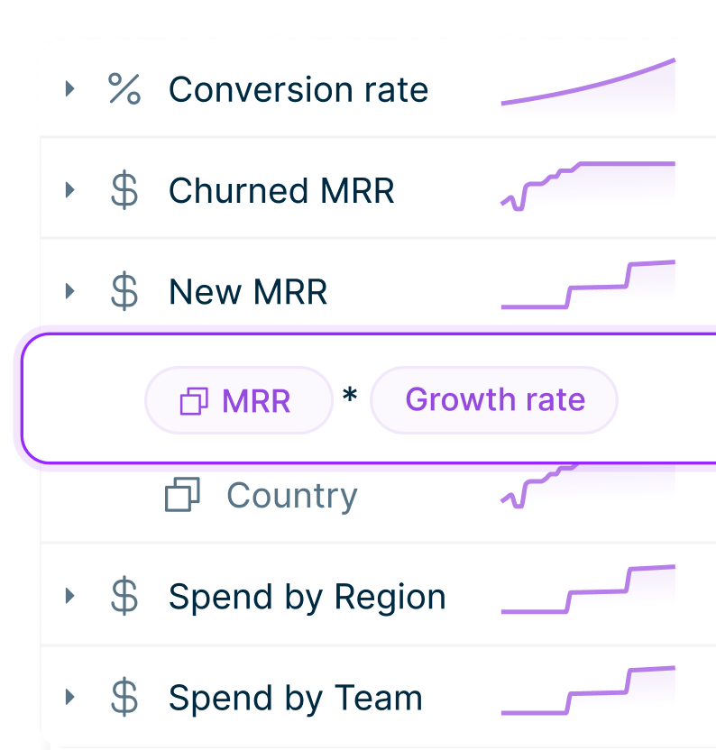 Dynamic multi-dimensional modeling