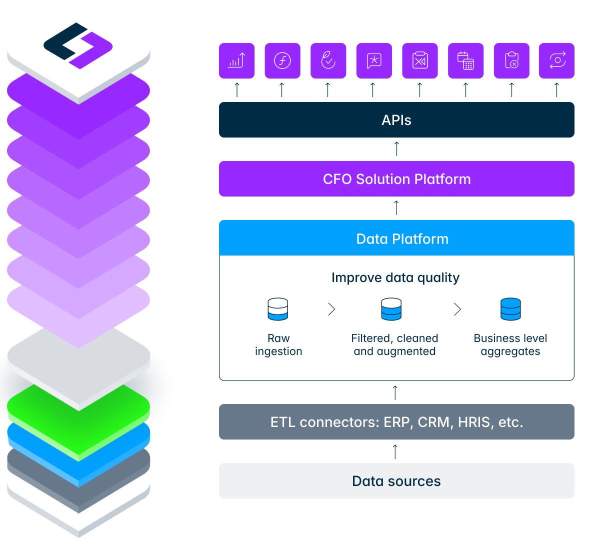 Data architecture