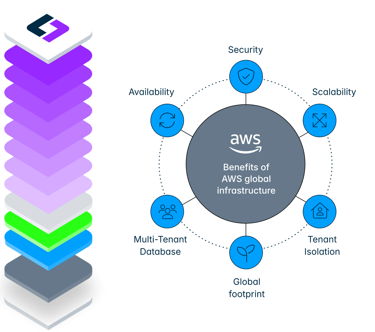 Infrastructure cloud