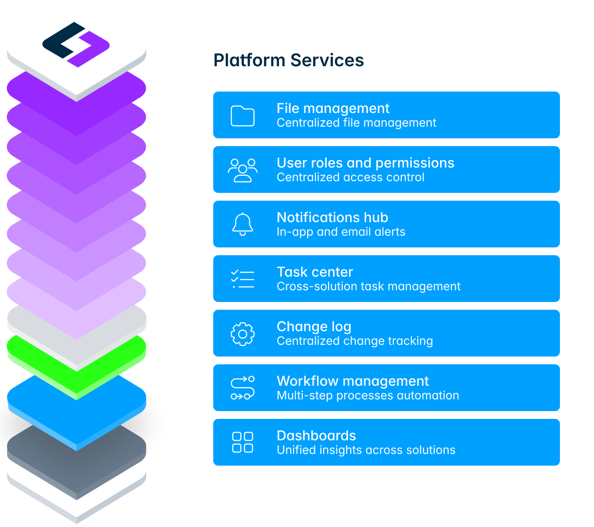 Platform services