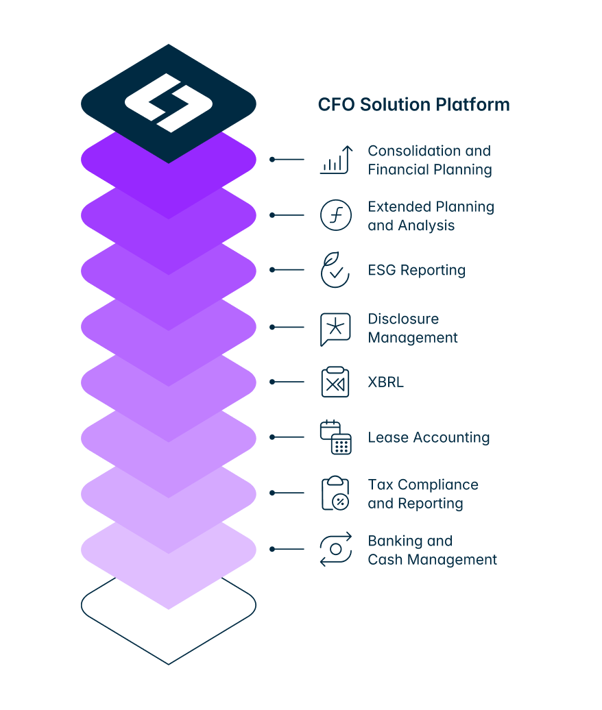 Lucanet CFO Solution Platform