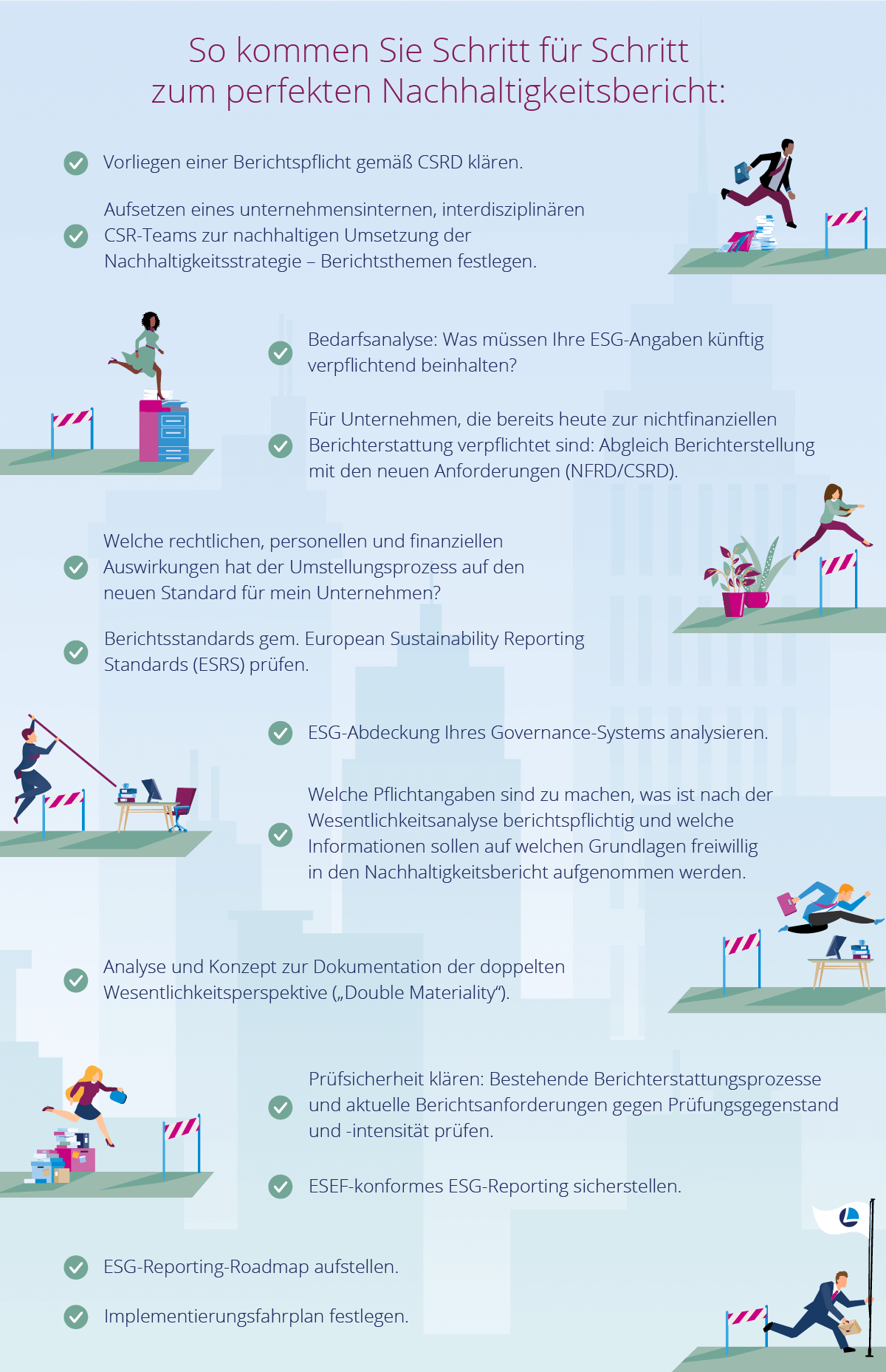 Checkliste Nachhaltigkeitsbericht
