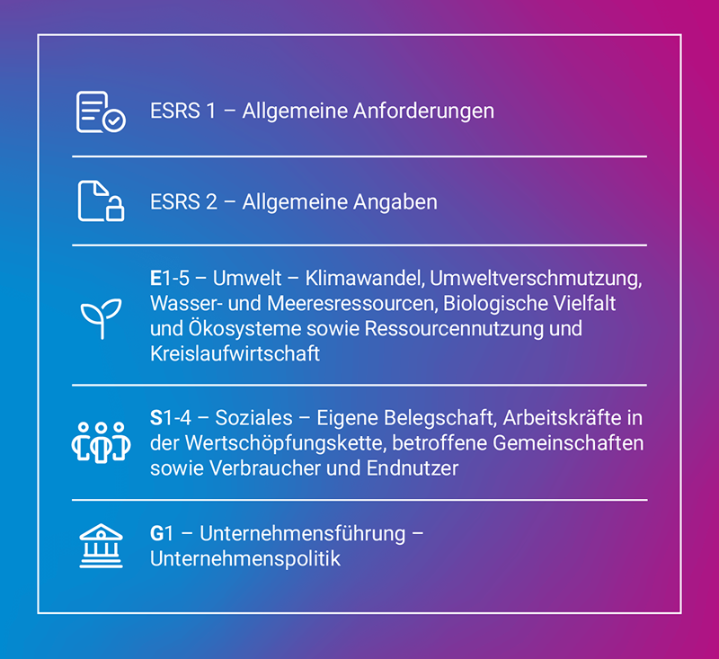 ESRS Anforderungen an ESG-Offenlegung