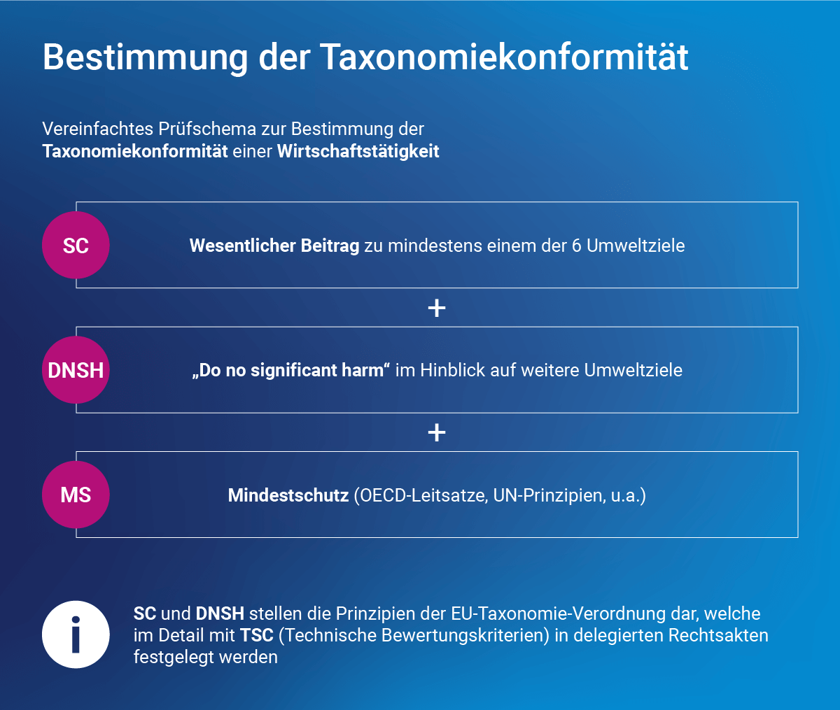 Bestimmung Taxonomiekonformität