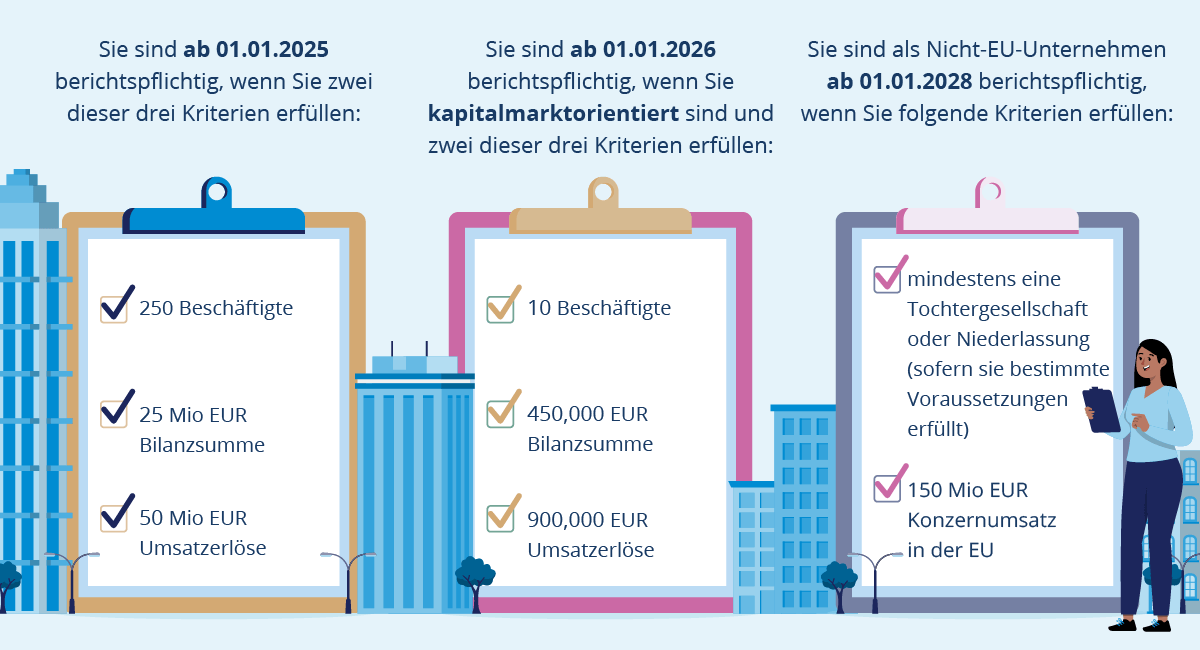 Wer zur Nachhaltigkeitsberichterstattung verpflichtet ist