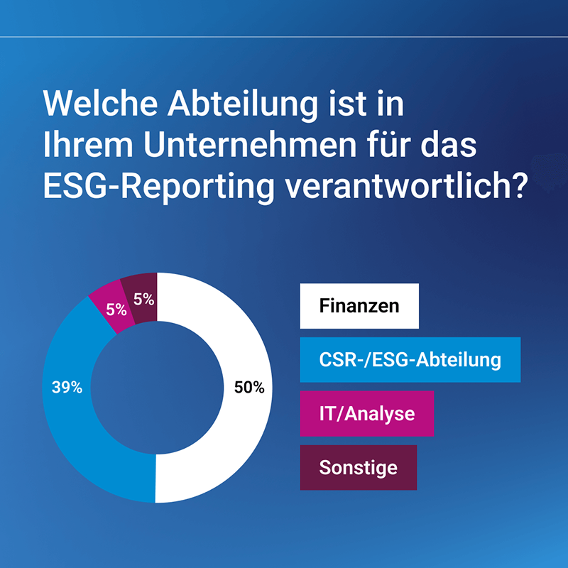Umfrageergebnis Welche Abteilung ist für ESG-Reporting verantwortlich