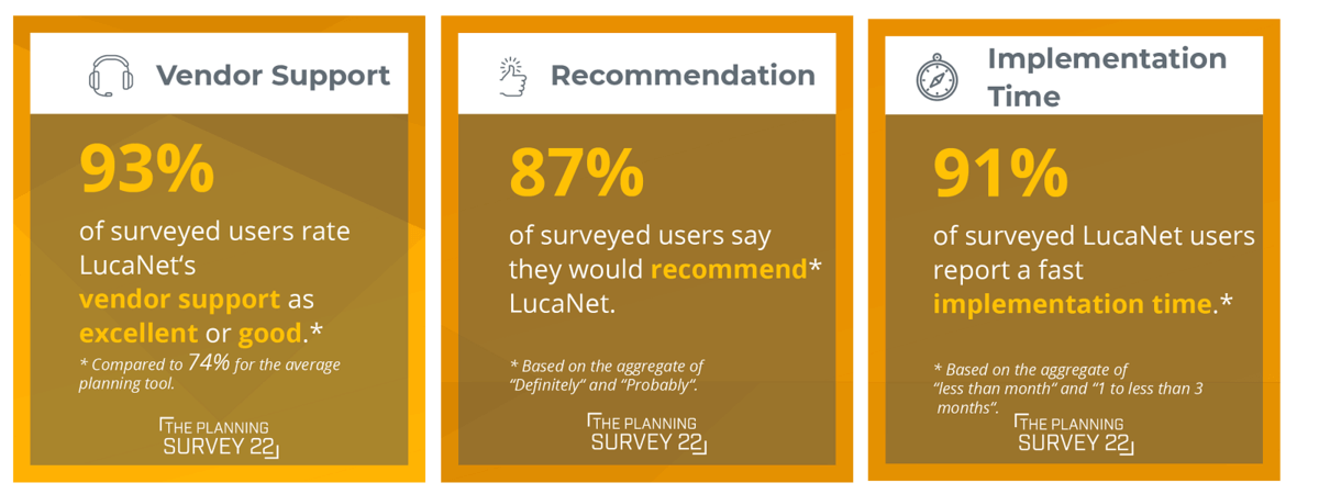 BARC The Planning Survey 22 KPI Results Lucanet