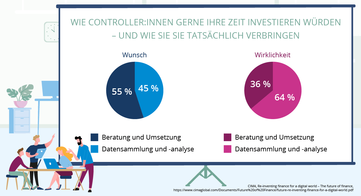 Controller Aufgaben Wunsch vs. Wirklichkeit