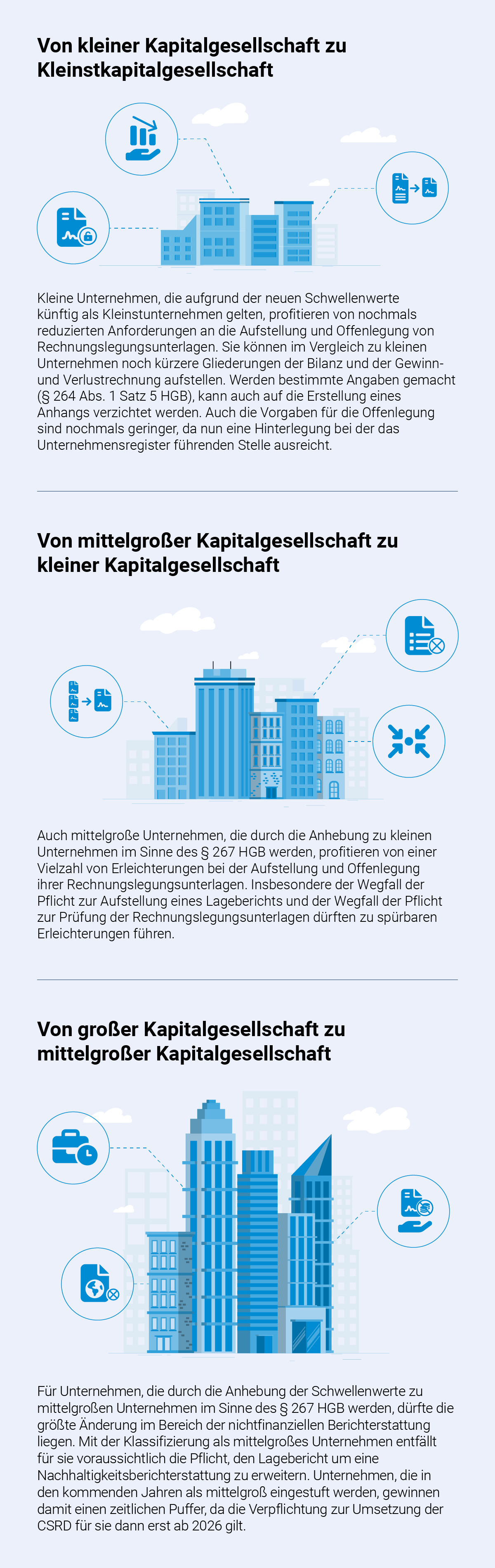 Neue Schwellenwerte - Welche Unternehmen profitieren von der Anhebung?