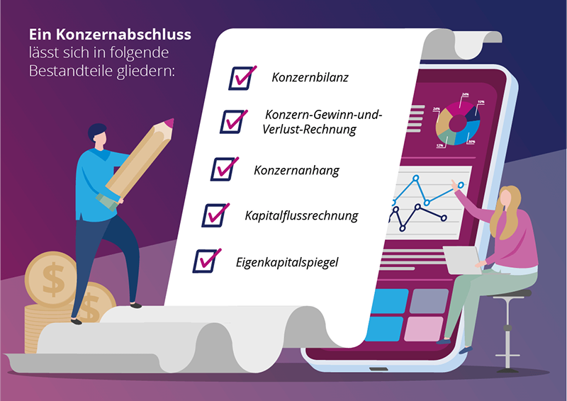 Konzernabschluss Bestandteile