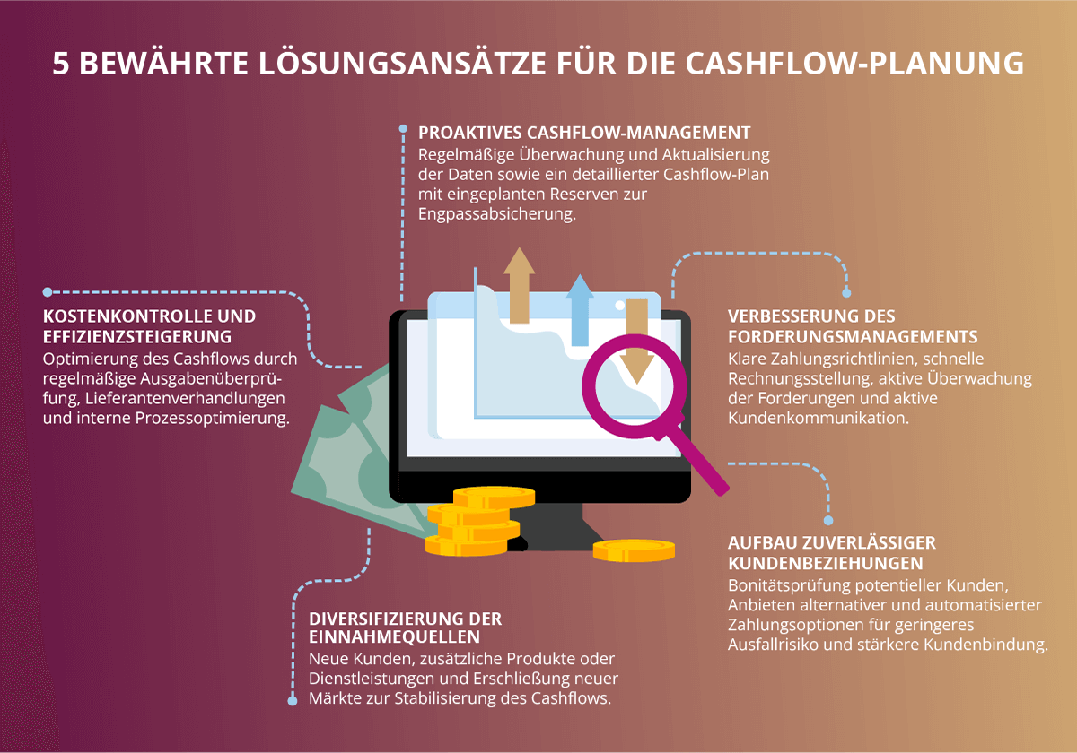 5 Tipps Cashflow-Planung