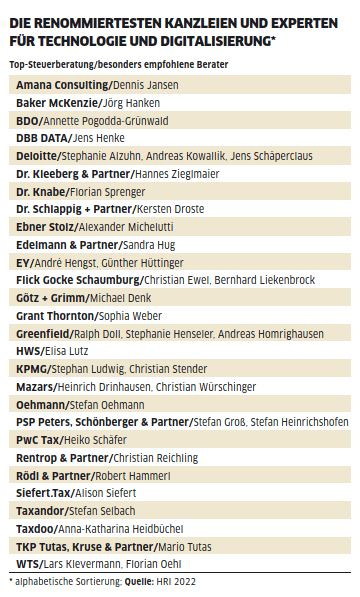 Kanzleien und Experten Technologie Digitalisierung Kanzleien und Experten Technologie Digitalisierung