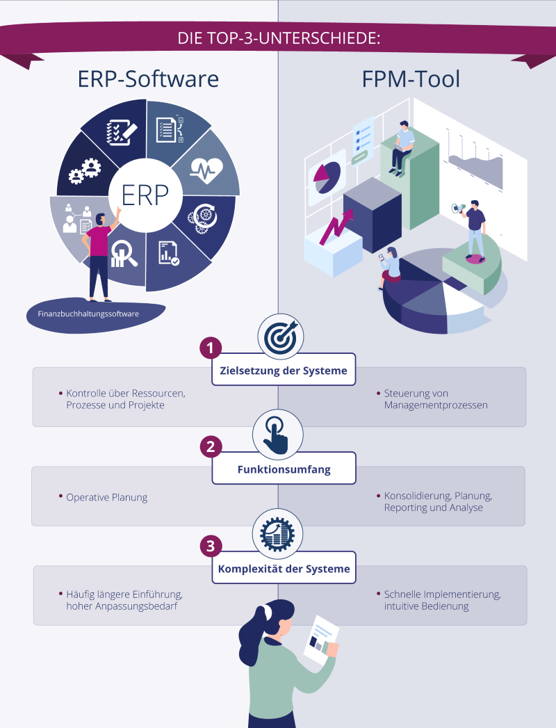 3 Unterschiede ERP-Software und FPM-Tool