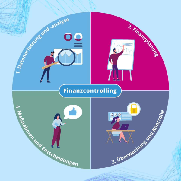 Finanzcontrolling