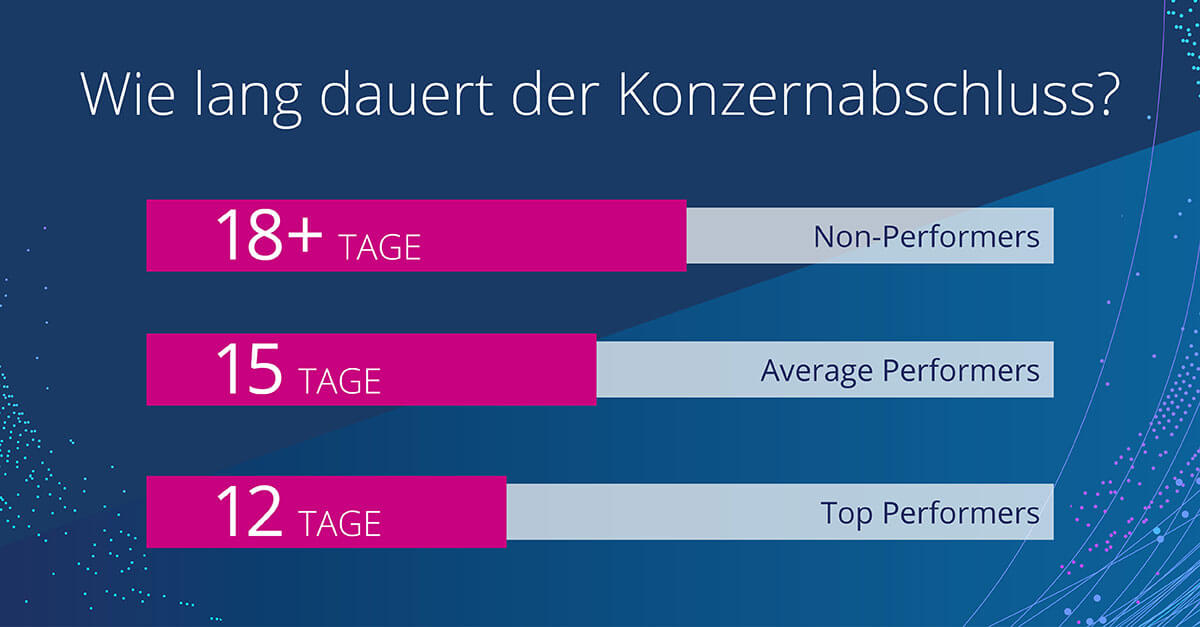 Konzernabschluss optimieren