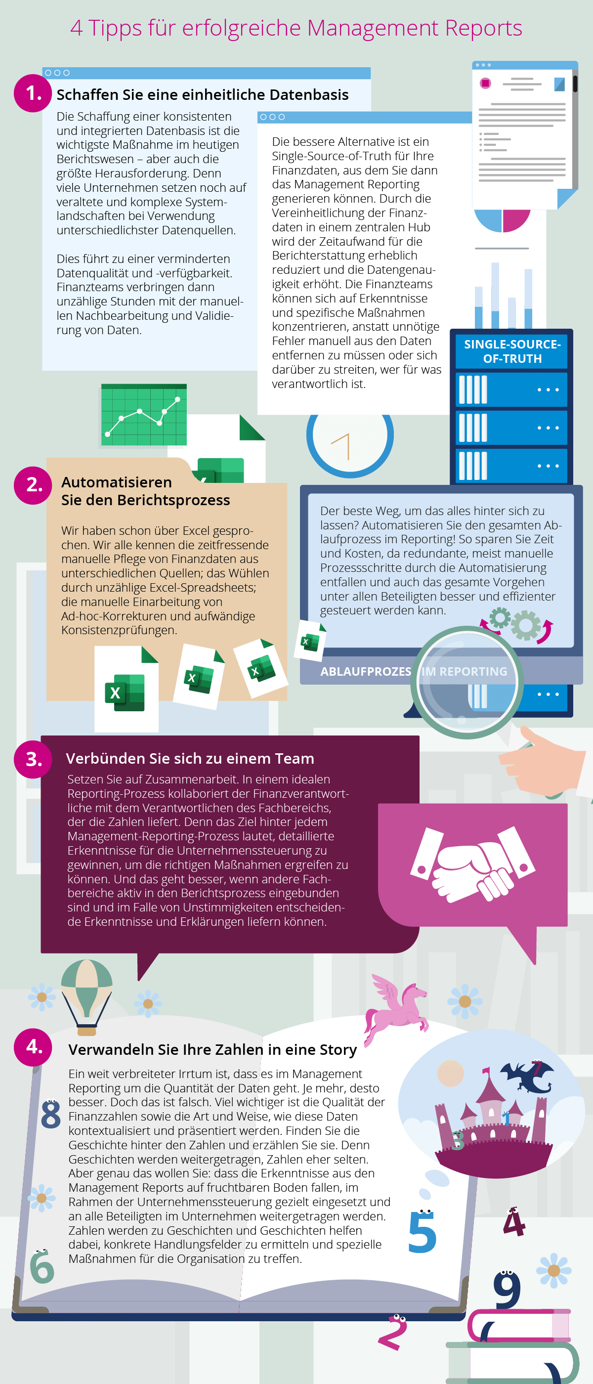 Tipps für erfolgreiche Management Reports