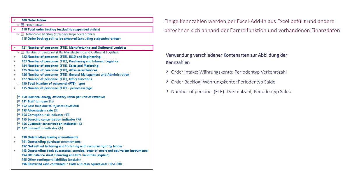 Verwendung verschiedener Kontenarten zur Abbildung der Kennzahlen