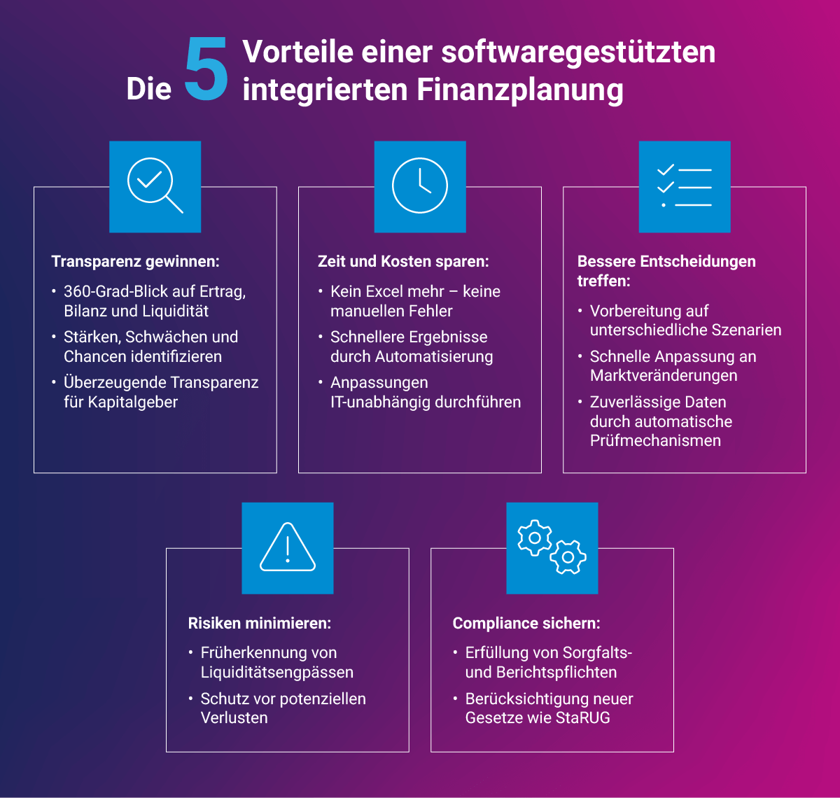 5 Vorteile einer integrierten Finanzplanung mit Software