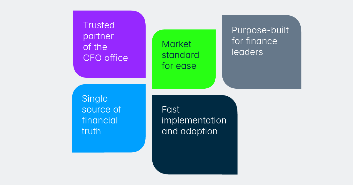CFO solution platform brand positioning