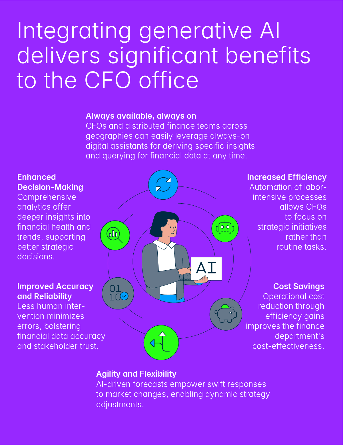 GenAI integration benefits