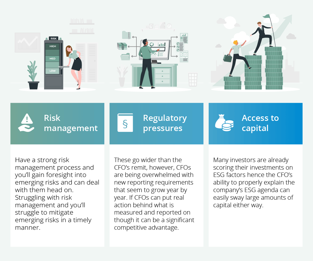 ESG risk management regulatory pressure capital