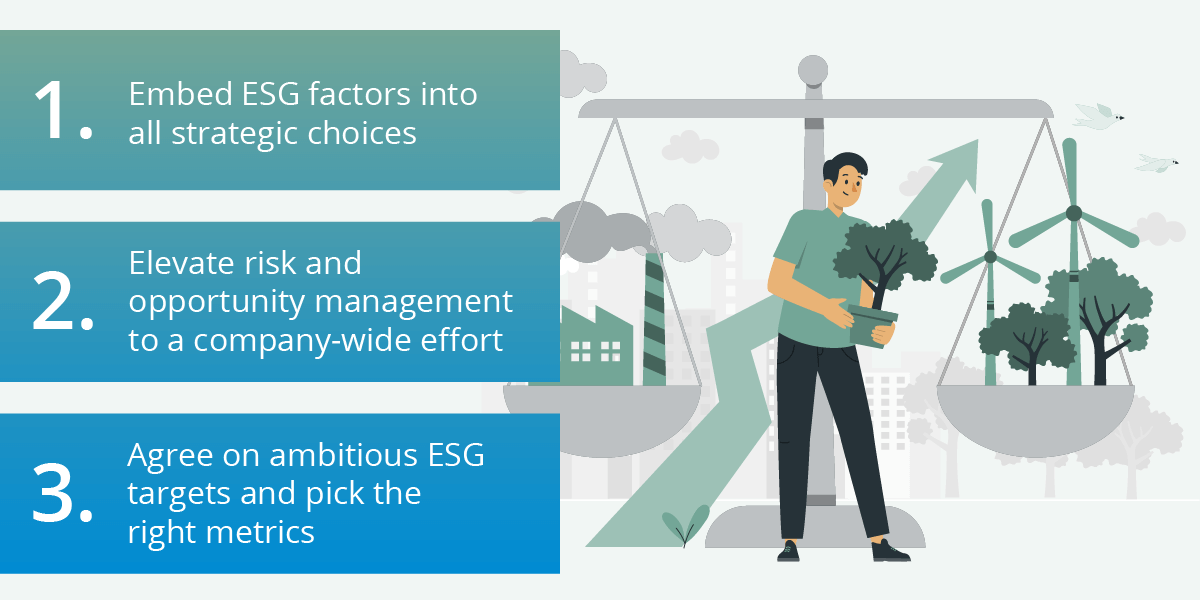 ESG factors risk management targets metrics