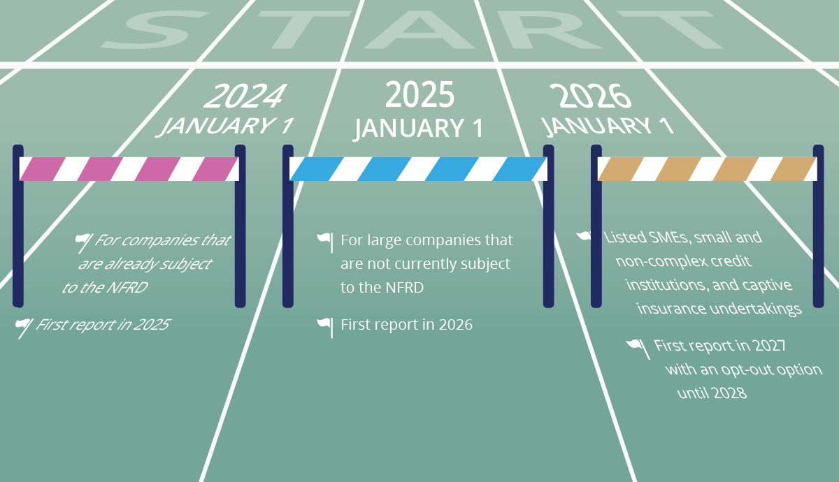 ESG reporting periods and publishing dates