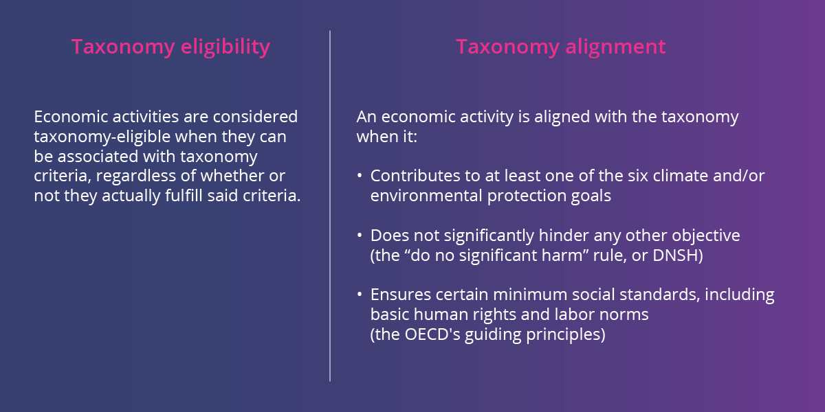 eu taxonomy eligibility alignment