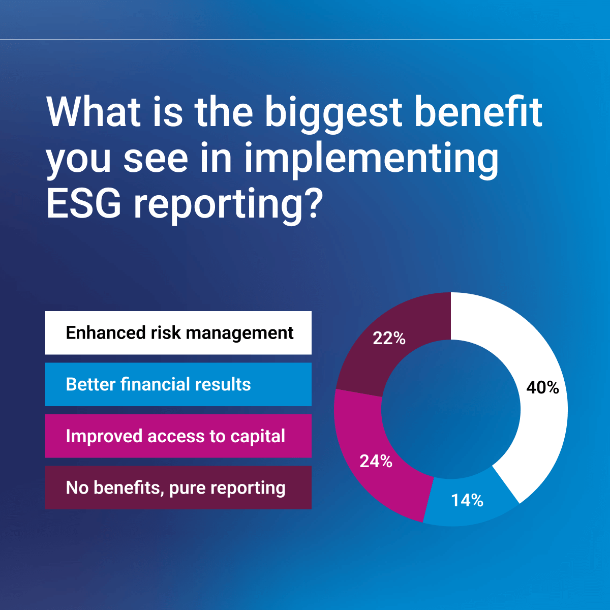 most important esg kpis benefits