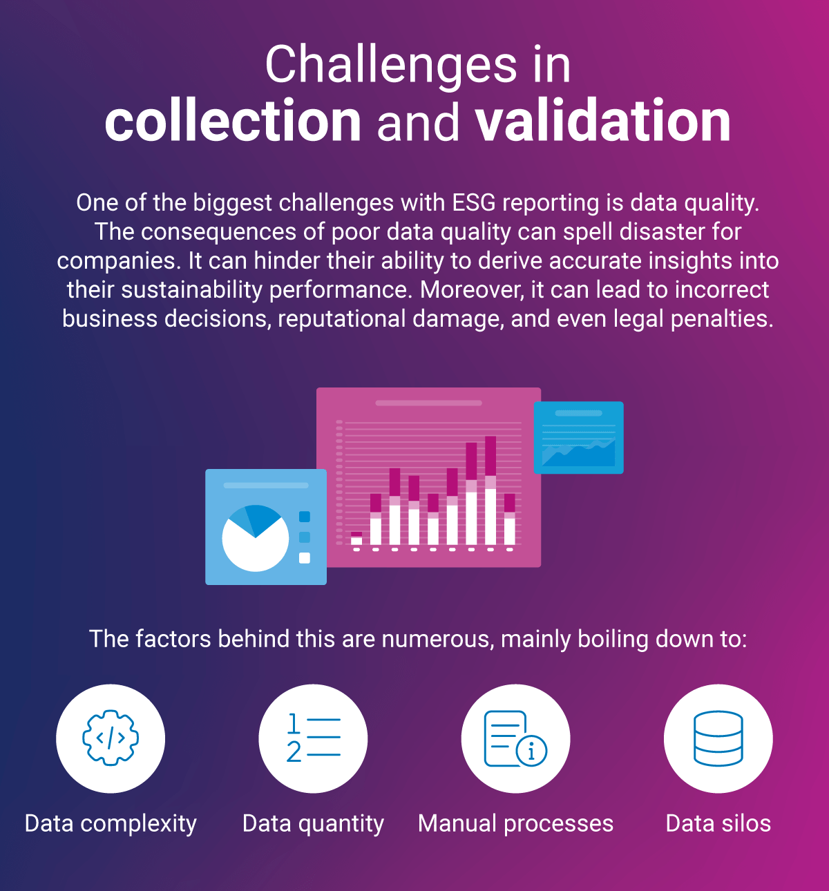 ESG challenges data collection and validation