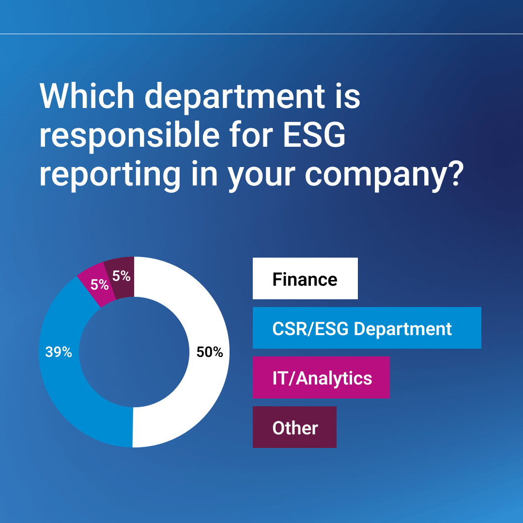 responsibility esg reporting result