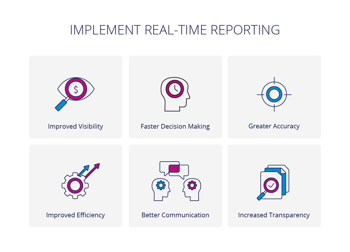 Level up close and consolidation real time reporting