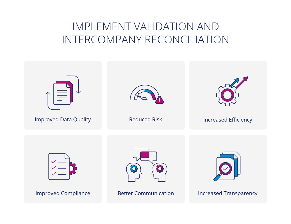 Level up close and consolidation validation ic
