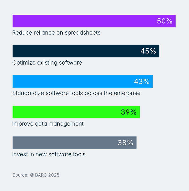 BARC Top 5 actions CFO agenda