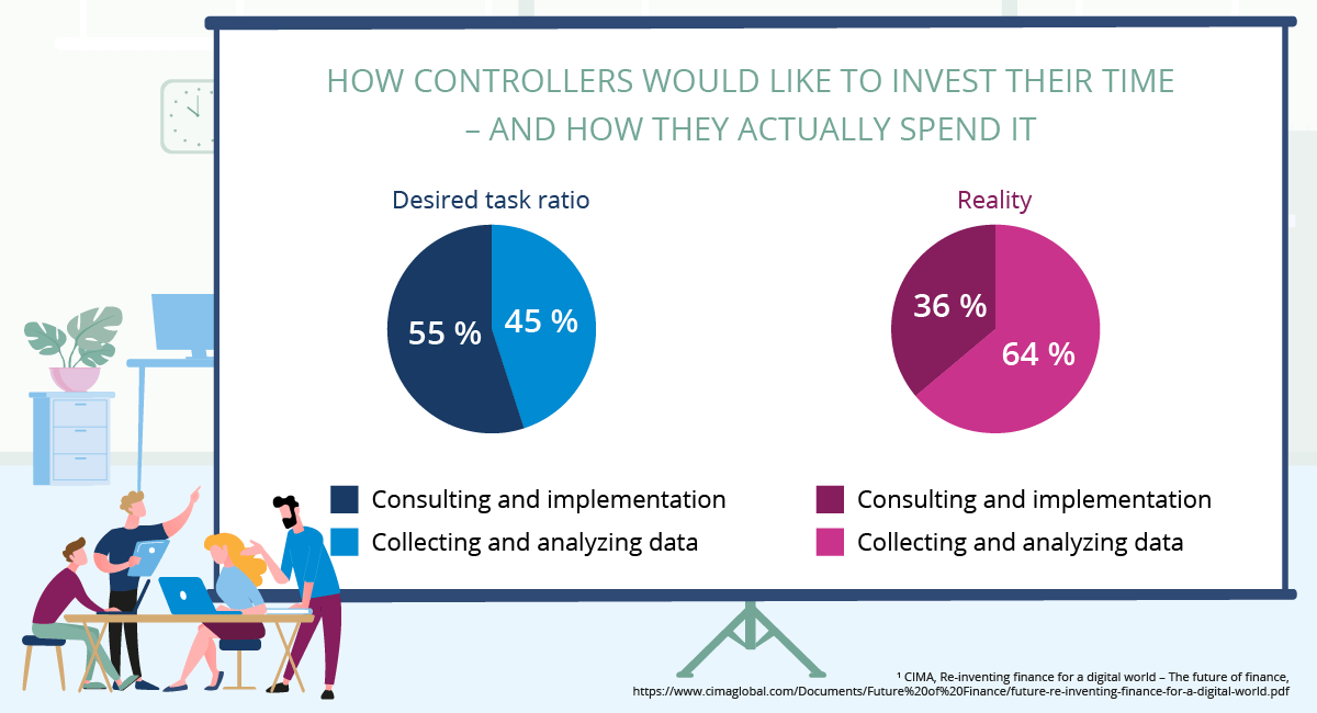 controllers task ratio wish reality